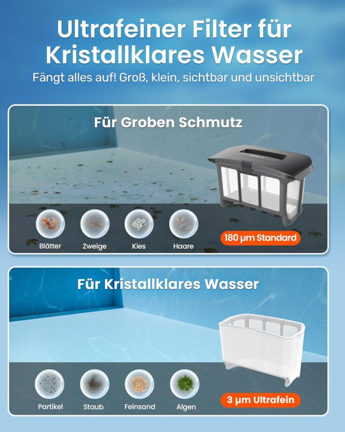 (2026 Neu) Gosvor Poolroboter Wand und Boden, Wasserlinie, Flachzone 4-in-1, Bis zu 200 Min. Laufzeit, Leichtgewicht 6,9 KG, 3μm Ultrafeiner Filter, Starker Poolsuager Akku für Pools bis zu 200 m²