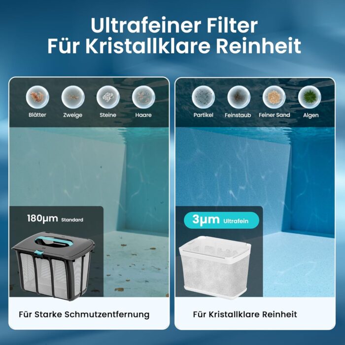 (2026 Upgrade) AIPER Scuba S1 Poolroboter Boden und Wand, Wasserlinienreinigung, 3μm Ultrafeiner Filter, 180 Min. Akkulaufzeit, 15900LPH Leistungsstarker Poolsauger mit APP für Eingelassene Pools Blau