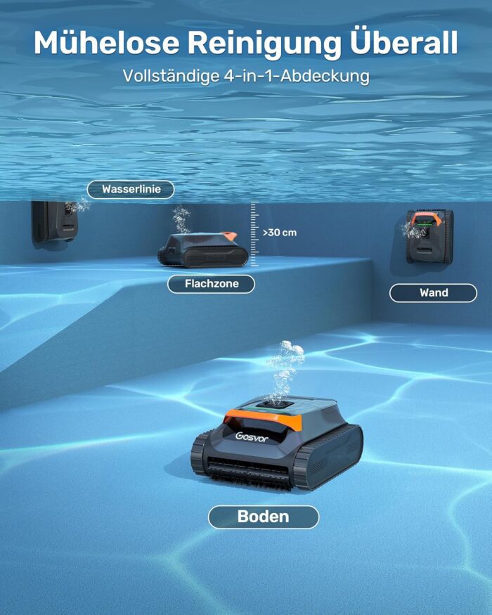 (2026 Neu) Gosvor Poolroboter Wand und Boden, Wasserlinie, Flachzone 4-in-1, Bis zu 200 Min. Laufzeit, Leichtgewicht 6,9 KG, 3μm Ultrafeiner Filter, Starker Poolsuager Akku für Pools bis zu 200 m²